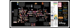 Disney family treee, co plete with theorys, stats and Disney logos