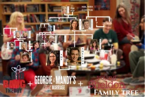 TBBT family tree